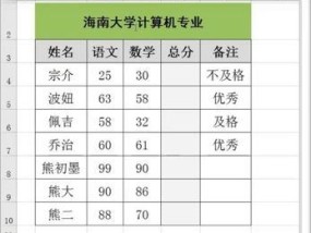 电子表格内文字换行技巧大全（提高工作效率）