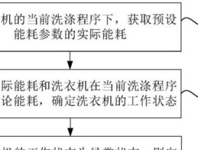 海尔洗衣机显示故障代码F7检修流程？