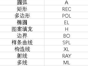 CAD绘图常用快捷键命令一览表（提高绘图效率）