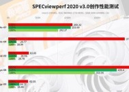 2024年最强显卡性能排行榜（显卡性能大比拼）