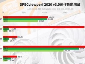 2024年最强显卡性能排行榜（显卡性能大比拼）