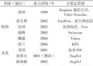 揭秘网络安全漏洞（探索网络黑客技术）