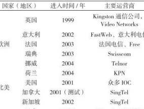 揭秘网络安全漏洞（探索网络黑客技术）