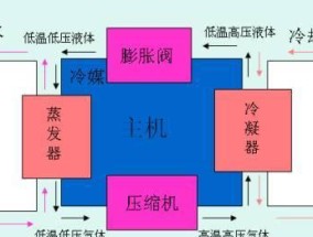 家里中央空调用电大怎么办？如何有效降低能耗？