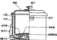 电饭煲打不开怎么办？维修步骤和常见问题解答？