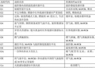 红日壁挂炉E1故障解决方法及注意事项（如何处理红日壁挂炉E1故障）