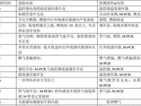 红日壁挂炉E1故障解决方法及注意事项（如何处理红日壁挂炉E1故障）