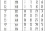 音响线型号和规格介绍（选择适合你的音响线型号和规格）