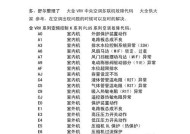 大金空调故障代码L1及其维修方法（了解L1故障代码及采取正确维修措施）