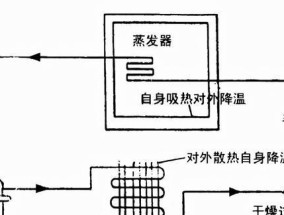 车载电冰箱的工作原理（解析车载电冰箱的制冷过程）