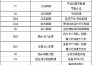 解决壁挂炉E4故障的方法（前锋壁挂炉E4故障原因及解决方法）