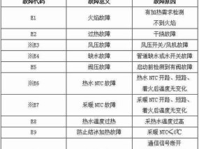 解决壁挂炉E4故障的方法（前锋壁挂炉E4故障原因及解决方法）