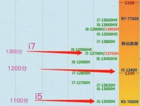 2024年Intel处理器性能排名揭晓，技术再创新高（领先一步的科技巨头）