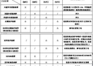 解析空调故障（探究导致空调故障代码缺失的原因及解决方案）