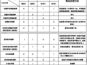 解析空调故障（探究导致空调故障代码缺失的原因及解决方案）