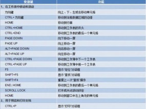 Excel常用快捷键命令大全（提高工作效率）