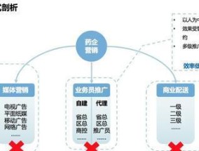 市场营销四大基本内容解析（市场营销的关键要素及其重要性）