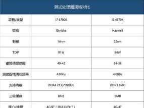 选择适合的电脑性能测试软件，提升计算机使用体验（推荐多款高效、准确的电脑性能测试软件）