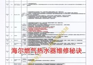 燃气热水器维修方法（如何解决燃气热水器故障及维修注意事项）