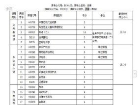 自考本科官方报名入口指南（掌握报名入口）