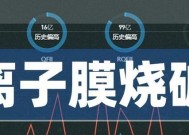 烧碱清洗燃气灶的简便方法（使用碱性溶液清洁燃气灶）