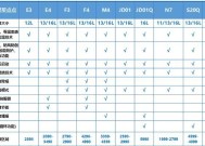 能率燃气热水器故障11维修方案是什么？