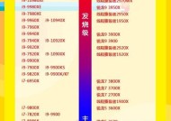 2024年笔记本显卡天梯图发布（笔记本显卡市场激烈竞争）