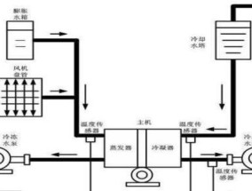 壁挂式空调制热原理是什么？如何正确使用制热功能？