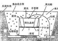 荧光灯和led灯的区别是什么？如何选择适合的照明设备？