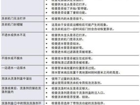 西屋电饭煲故障代码解析（深入了解西屋电饭煲故障代码）