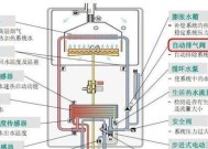 解决樱雪壁挂炉出现E4故障的方法（探寻E4故障原因及解决方案）