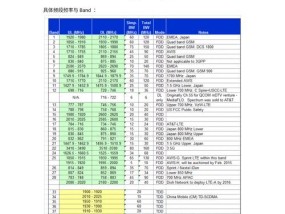 苹果物联卡LTE改4G教程（让你的苹果物联卡拥有更广阔的网络覆盖）