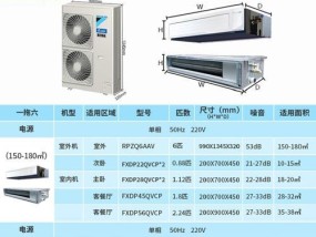 探索大金中央空调L1故障原因及解决办法（解析L1故障的常见症状与诊断方法）