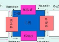 中央空调费电原因是什么？如何有效降低能耗？