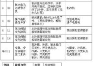 海信冰箱压缩机故障判断及解决方法（海信冰箱压缩机故障判断的关键步骤及维修技巧）