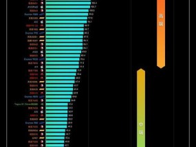 国内手机处理器排行榜（揭秘国内手机处理器市场竞争激烈的背后）