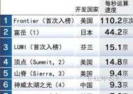 2022年最好笔记本电脑top.txt是什么？如何选购适合自己的笔记本电脑？