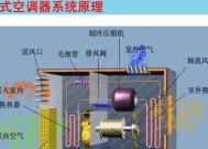 汽车空调不制冷的原因（检查以下部件解决问题）