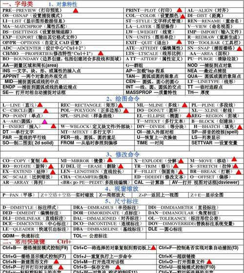 提高工作效率的AutoCAD快捷键命令大全（助力AutoCAD使用者轻松快捷完成设计任务）  第1张