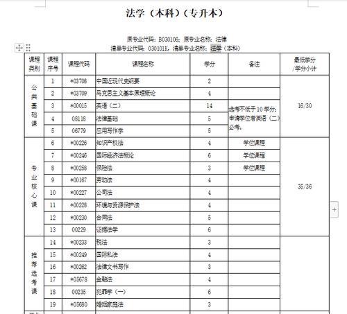 自考本科官方报名入口指南（掌握报名入口）  第1张