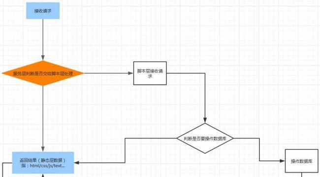 注册域名的一般流程图解析（掌握域名注册流程）  第1张