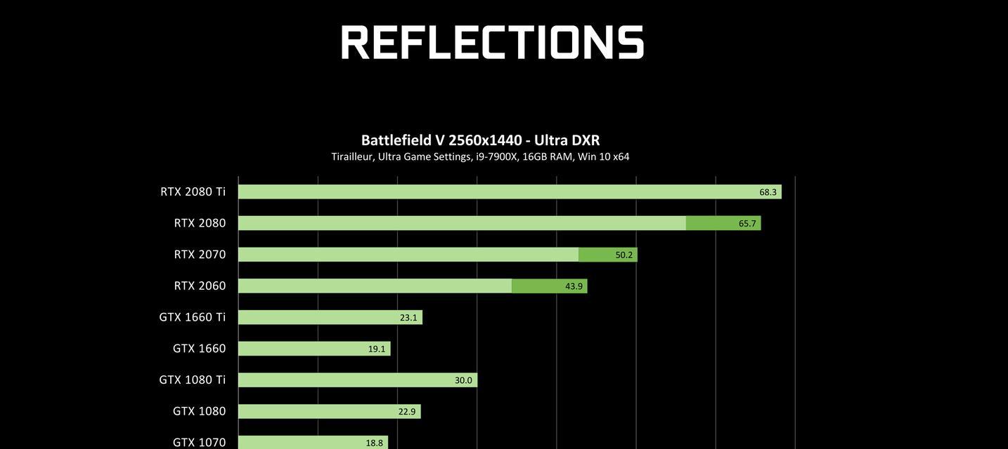 笔记本NVIDIA显卡性能排名（分析最强笔记本NVIDIA显卡）  第1张