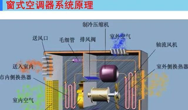 汽车空调不制冷的原因（检查以下部件解决问题）  第1张