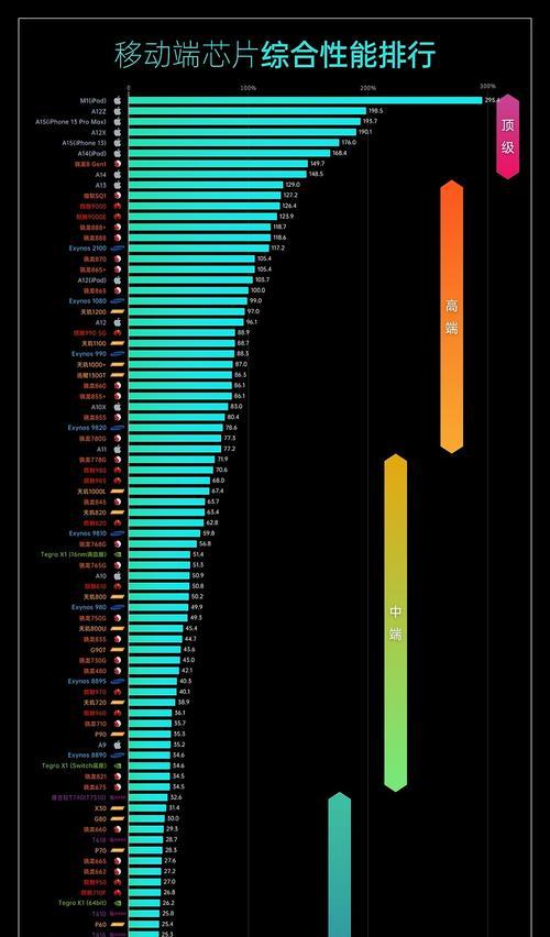 国内手机处理器排行榜（揭秘国内手机处理器市场竞争激烈的背后）  第1张
