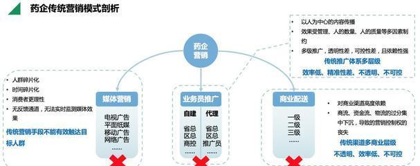 市场营销四大基本内容解析（市场营销的关键要素及其重要性）  第1张