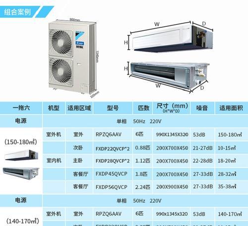 探索大金中央空调L1故障原因及解决办法（解析L1故障的常见症状与诊断方法）  第1张