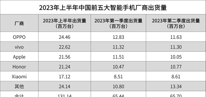 2024年iPhone序列号开头字母最新含义揭秘（解析iPhone序列号首字母变化）  第1张