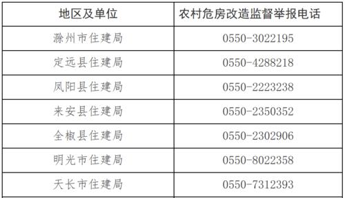 打击违法行为，举报电话一网打尽（曝光违法犯罪）  第1张