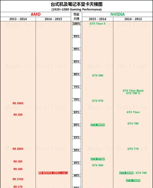 如何通过显卡性能参数选择适合的显卡（解析显卡性能参数）  第1张