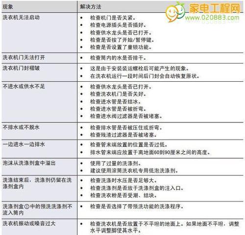 西屋电饭煲故障代码解析（深入了解西屋电饭煲故障代码）  第1张